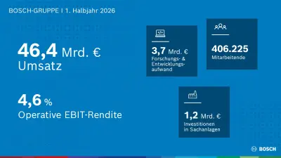Grafik mit Halbjahreszahlen 2026