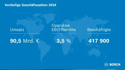Vorläufige Geschäftszahlen 2024