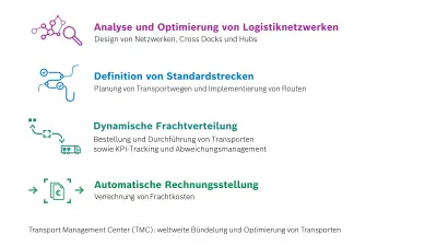 infografik transport management center