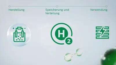 Wasserstoffwertschöpfungskette in Icons: von Herstellung über Speicherung und Verteilung bis zur Verwendung