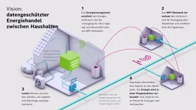 eot-energy