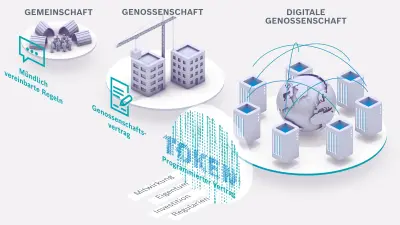 cooperative-evolution-token