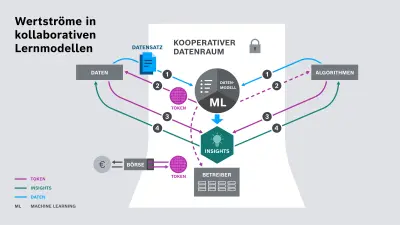 data-space-dlt