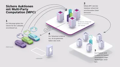 multi-party-computation