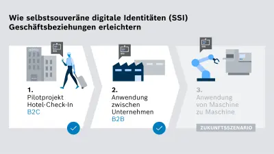 ssi-step-by-step