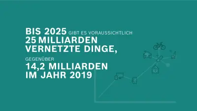 Fakt 1 IoT @ Life
