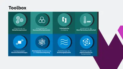 Grafik und Erläuterung der verschiedenen digitalen Werkzeuge, die Bosch Research in der virtuellen Produktion erprobt. Beispielsweise wird das Verhalten metallischer Bauteile modelliert, um Brüche und Verformungen zu vermeiden. Deshalb wird der Einfluss von Fertigungsprozessen wie z. B. der Wärmebehandlung und der Werkstoffeigenschaften auf die Mikrostruktur simuliert.