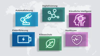 Die Grafik zeigt die sechs großen Forschungsfelder von Bosch Research mit unterschiedlichen Icons: Ein Robotergreifarm für Automatisierung, ein Netzwerkvektor für Vernetzung und Digitalisierung, ein menschlicher Kopf mit einem Computerchip für Künstliche Intelligenz, eine Batterie für Elektrifizierung, ein Laubblatt für Klimaschutz und Nachhaltigkeit sowie ein Herz mit Pulsumriss für Healthcare. Die sechs Symbole sind gleichmäßig ellipsenförmig auf einer Weltkarte verteilt.