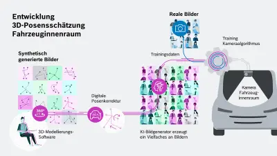 Die Grafik zeigt den Prozess der Daten-Synthese im Rahmen der Trainingsdaten-Erstellung.
