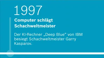 1997: Computer schlägt Schachweltmeister. Der KI-Rechner „Deep Blue“ von IBM besiegt Schachweltmeister Garry Kasparov.