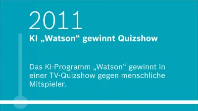 2011: KI „Watson“ gewinnt Quizshow. Das KI-Programm „Watson“ gewinnt in einer TV-Quizshow gegen menschliche Mitspieler.