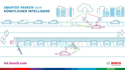 Community-based Parking verspricht weniger Stress und entspannteres Parken.