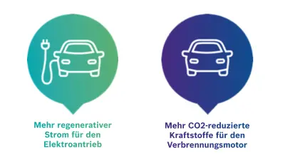 Zwei Auto-Icons. Der eine steht für klassische Mobilität, der andere für Elektromobilität.