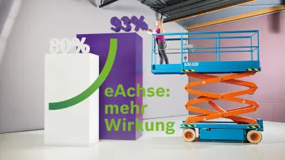 Symbolisierung des Wirkungsgrades der eAchse von Bosch.