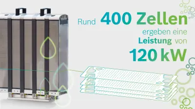 Ein Brennstoffzellen-Stack in seinen Einzelteilen aufgeführt. Auf dem Bild steht der Text „Rund 400 Zellen ergeben eine Leistung von 120 kW“.