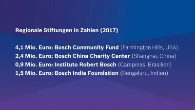 Regionale Stiftungen in Zahlen
