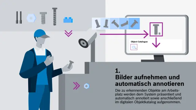 Grafik, die bei DeepInspect von Bosch Research den Prozess-Schritt des Bilder Aufnehmens und automatischen Zuordnens veranschaulicht. 