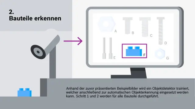 Grafik, die bei DeepInspect von Bosch Research den Prozess-Schritt des Bauteile Erkennens veranschaulicht. 