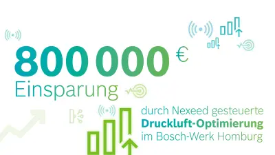 Ein Bild mit dem Text „800 000 € Einsparung durch Nexeed gesteuerte Druckluft-Optimierung im Bosch-Werk Homburg“.