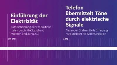 Zeitstrahl mit markierten Ereignissen von Anfang 19. Jahrhundert bis 1876. Auf lila-blauem Hintergrund.