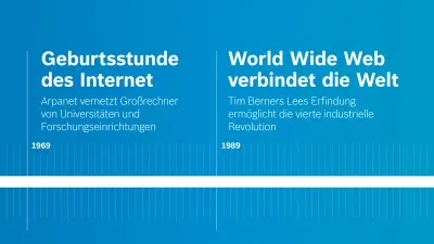 Zeitstrahl mit markierten Ereignissen bei 1969 und 1989 auf hellblauem Hintergrund.