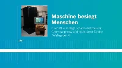Bild von Computer mit Schachspiel auf dem Bildschirm mit Zeitstrahlmarkierung bei 1997 auf hellblauem Hintergrund.