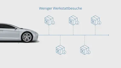 Illustration zeigt Fahrzeug mit 5 Sicherheitspaketen um Werkstattbesuche zu verringern