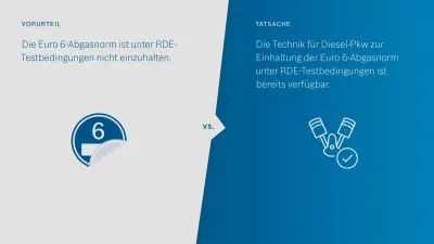 Infografik RDE Vorurteil gegen Fakt 1