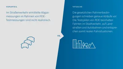 Infografik RDE Vorurteil gegen Fakt 2