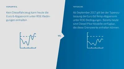 Infografik RDE Vorurteil gegen Fakt 3