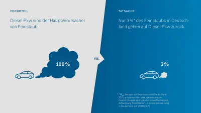 Infografik RDE Vorurteil gegen Fakt 5