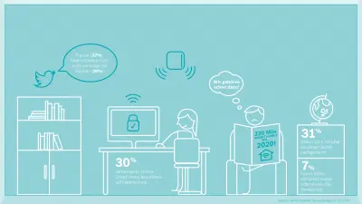 Das Bild zeigt weitere Ergebnisse der Bosch Twitter-Umfrage zu Smart Home Applikationen.