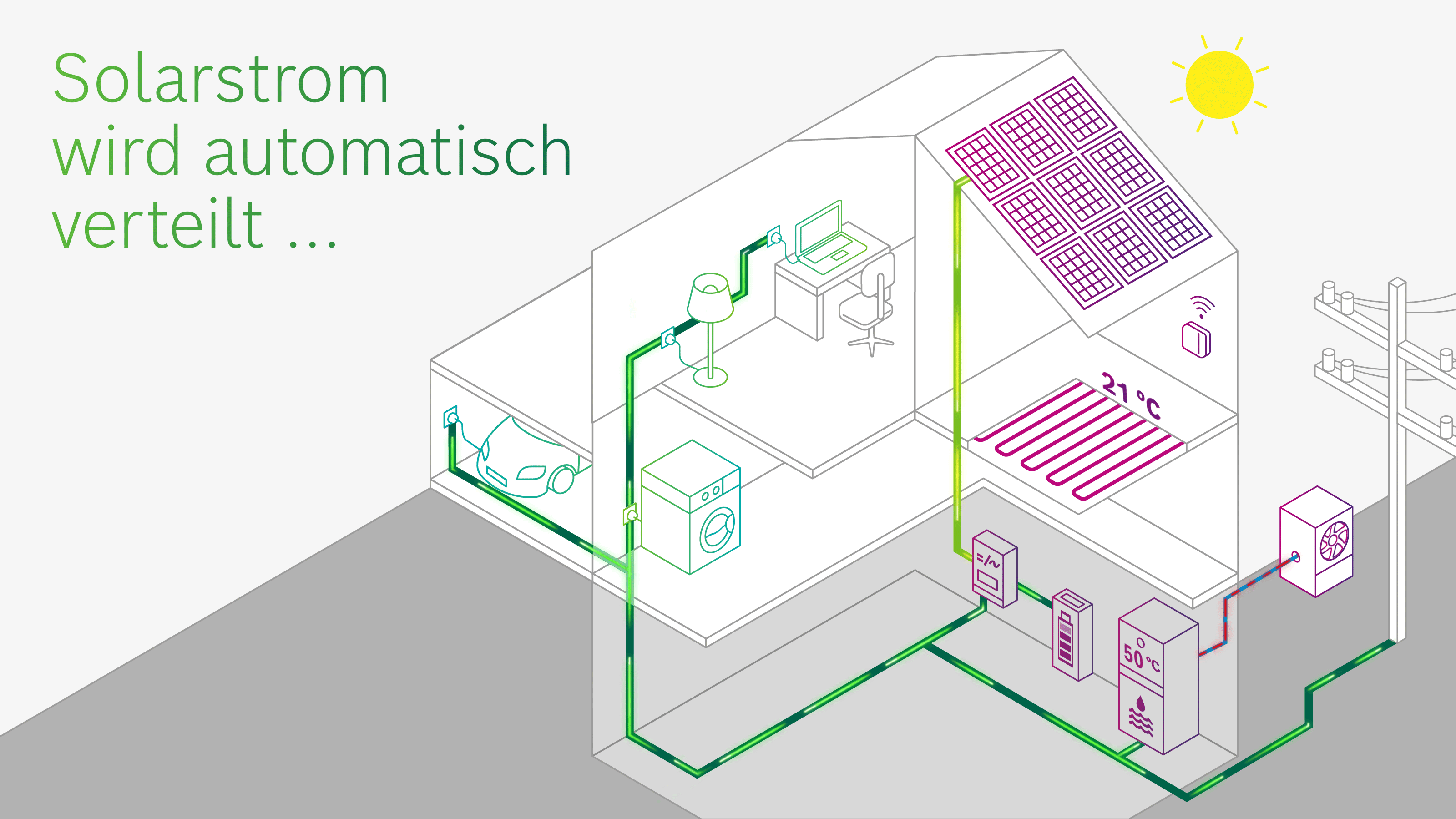 Ein Smart Home, in dem Stromleitungen und Geräte zu sehen sind, auf die der Solarstrom verteilt wird.