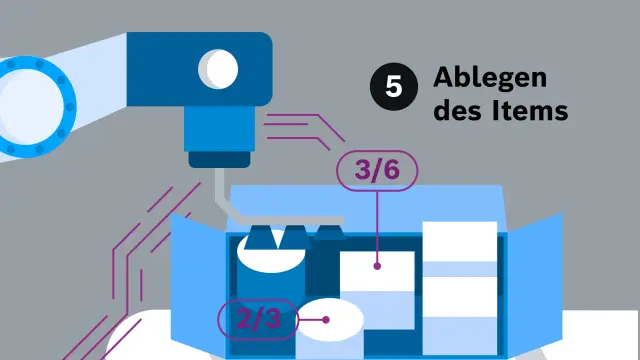 Grafik, die erklärt, wie Smart Item Picking als letzten Schritt des Vorgangs das Objekt nach dem Greifen in die Zielkiste ablegt. 