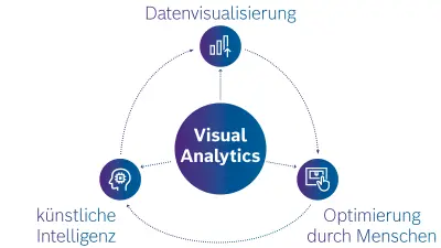 Visual Analytics Grafik
