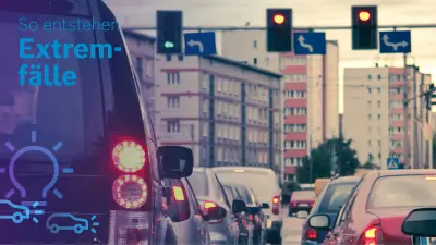 Mehrere Autos in urbanem Umfeld stehen an einer roten Ampel. Darüber der Text: „So entstehen Extremfälle“. Diese können dazu führen, dass die KI das Material falsch analysiert.