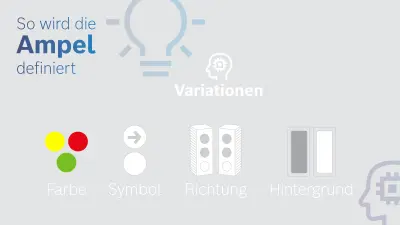 Ein Schaubild zeigt, wie die Ampel durch das sogenannte Representation Learning mit einer zweiten KI besser erkannt wird. Durch Farbe, Symbol, Hintergrund und Richtung.