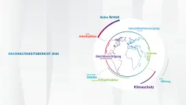 Bosch Nachhaltigkeitsbericht 2016