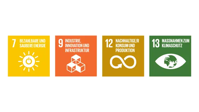 Icons der vier Sustainable Development Goals der Vereinten Nationen: „7 Bezahlbare und saubere Energie“, „9 Industrie, Innovation und Infrastruktur“„12 Nachhaltige/r Konsum und Produktion“ und „13 Maßnahmen zum Klimaschutz“.