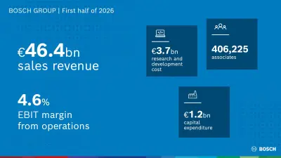 Graphic of half-year figures 2026