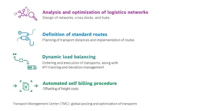 infographic transport management center