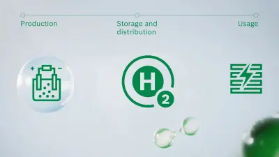 Hydrogen value chain in icons: from production to storage and distribution to usage of hydrogen