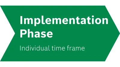 Implementation Phase (Individual time frame)