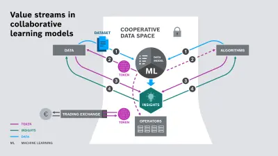 data-space-dlt