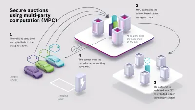multi-party-computation