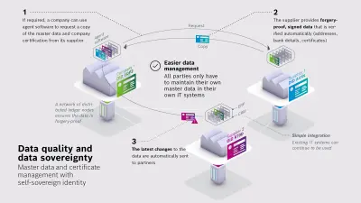 ssi-process
