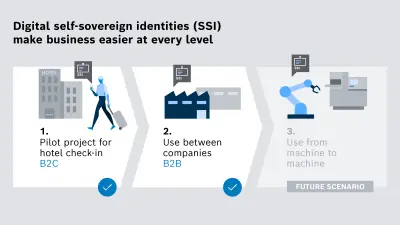 ssi-step-by-step