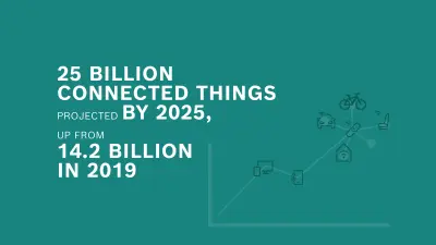 fact 2 iot @ life