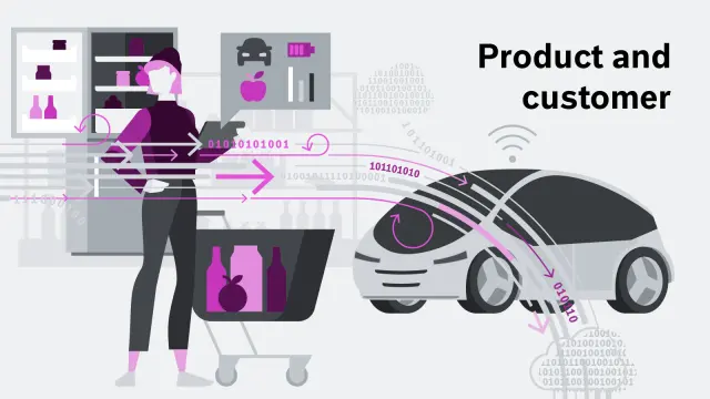 Products in interaction with customers 
