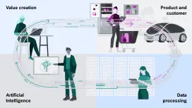 The AIoT cycle consists of four steps – product development, product and customers, data processing and artificial intelligence.